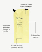 Load image into Gallery viewer, Ecoya Diffuser Refill - Sea Salt & Coconut